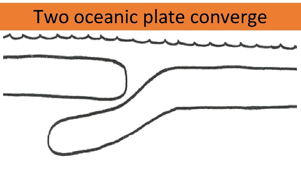 Two oceanic plate converge 