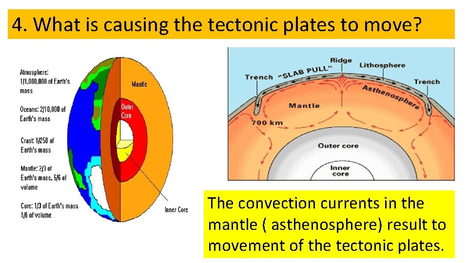 4. What is causing the tectonic plates to move? The convection currents in the