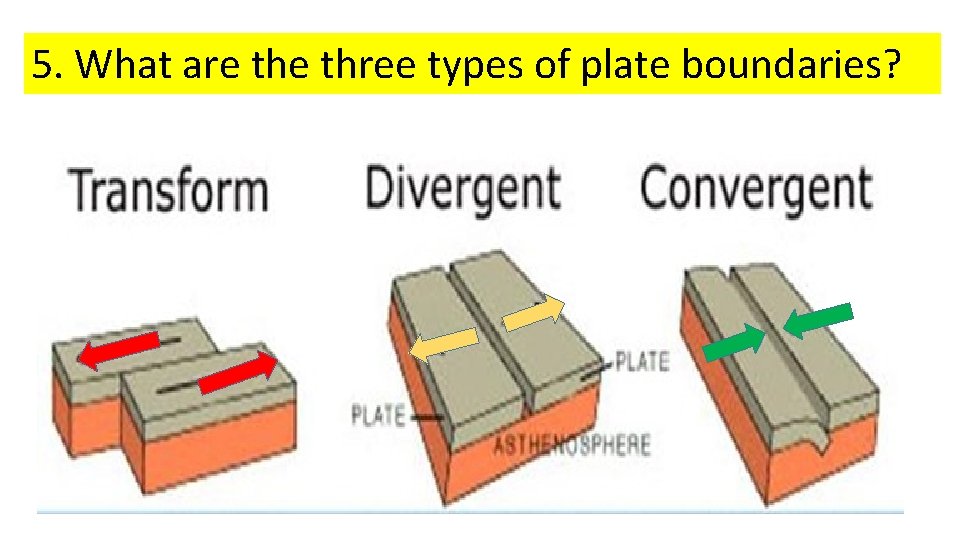 5. What are three types of plate boundaries? 