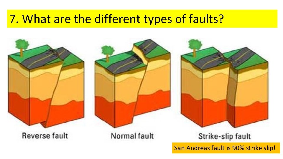 7. What are the different types of faults? San Andreas fault is 90% strike