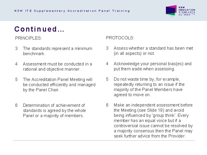 NSW ITE Supplementary Accreditation Panel Training Continued… PRINCIPLES: PROTOCOLS: 3 The standards represent a