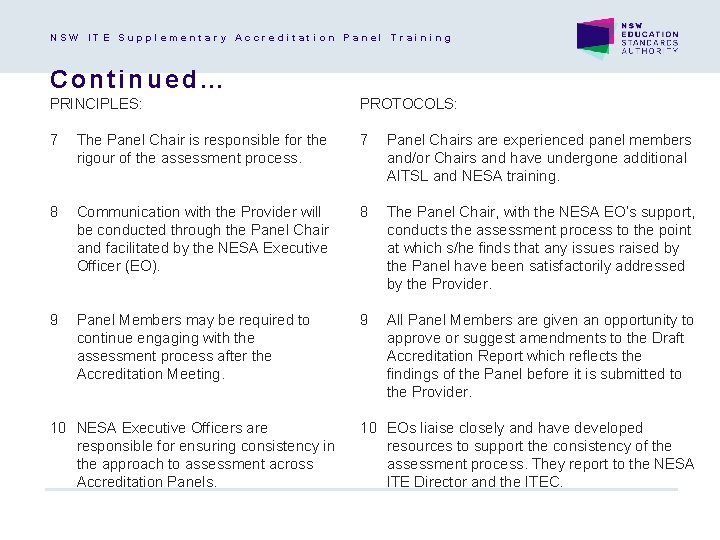 NSW ITE Supplementary Accreditation Panel Training Continued… PRINCIPLES: PROTOCOLS: 7 The Panel Chair is