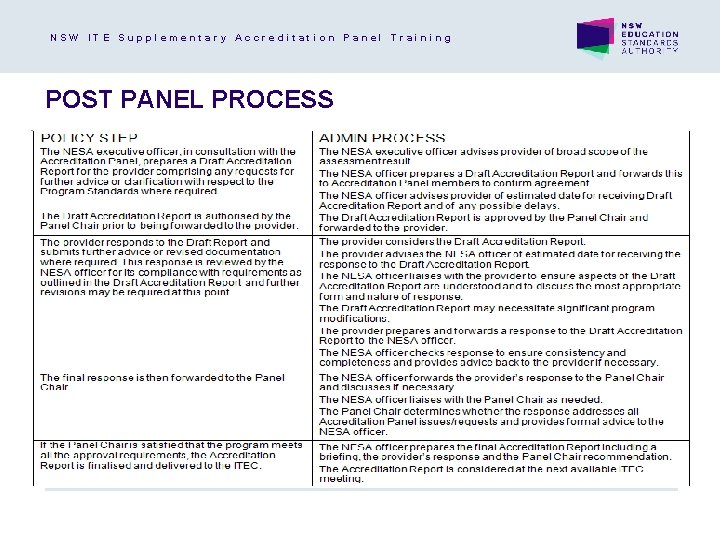 NSW ITE Supplementary Accreditation Panel Training POST PANEL PROCESS 