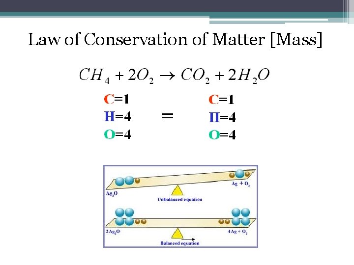 Law of Conservation of Matter [Mass] 