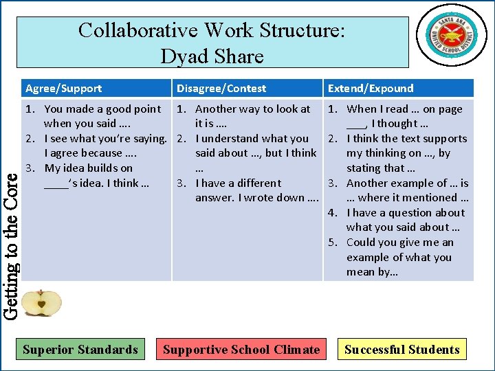Getting to the Core Collaborative Work Structure: Dyad Share Agree/Support Disagree/Contest Extend/Expound 1. You