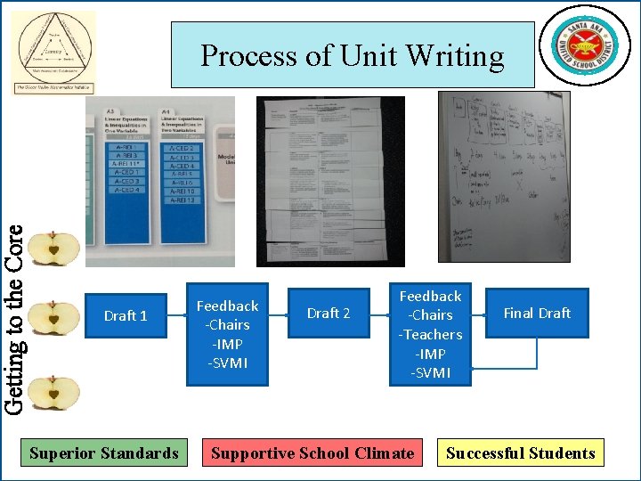 Getting to the Core Process of Unit Writing Draft 1 Superior Standards Feedback -Chairs