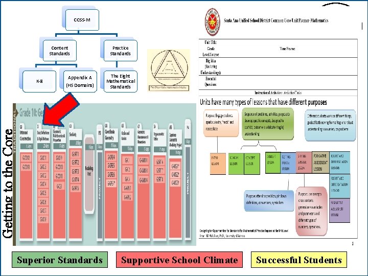 CCSS-M Content Standards Appendix A (HS Domains) The Eight Mathematical Standards Getting to the