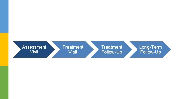 Assessment Visit Treatment Follow-Up Long-Term Follow-Up 