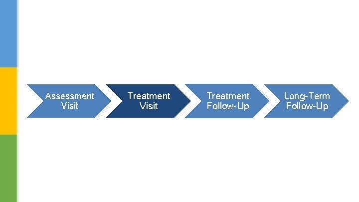 Assessment Visit Treatment Follow-Up Long-Term Follow-Up 