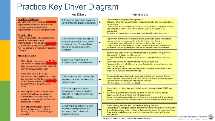 Practice Key Driver Diagram 