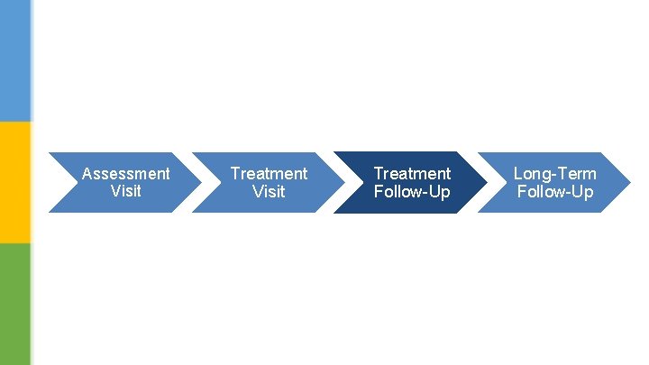 Assessment Visit Treatment Follow-Up Long-Term Follow-Up 