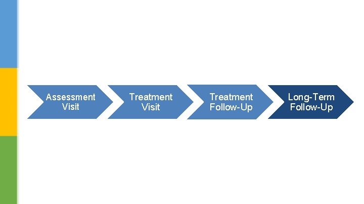 Assessment Visit Treatment Follow-Up Long-Term Follow-Up 