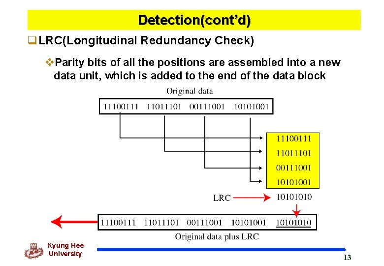 Detection(cont’d) q. LRC(Longitudinal Redundancy Check) v. Parity bits of all the positions are assembled