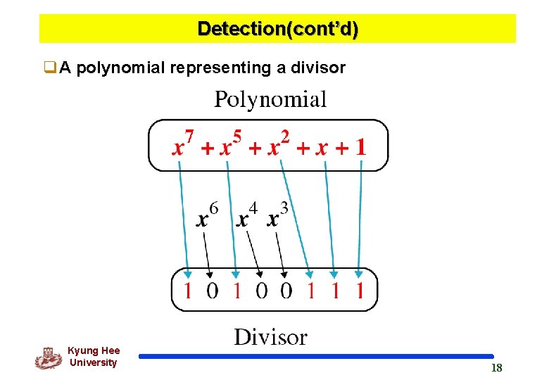 Detection(cont’d) q. A polynomial representing a divisor Kyung Hee University 18 