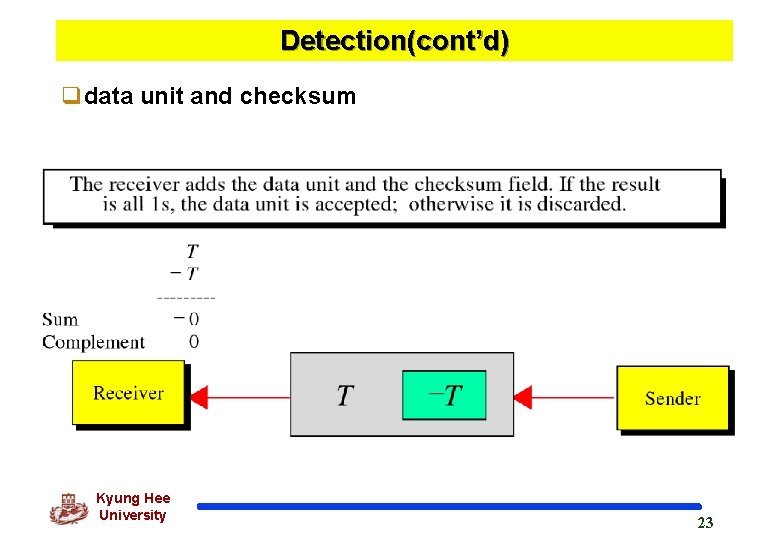 Detection(cont’d) qdata unit and checksum Kyung Hee University 23 