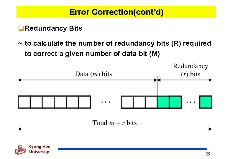 Error Correction(cont’d) q. Redundancy Bits ~ to calculate the number of redundancy bits (R)