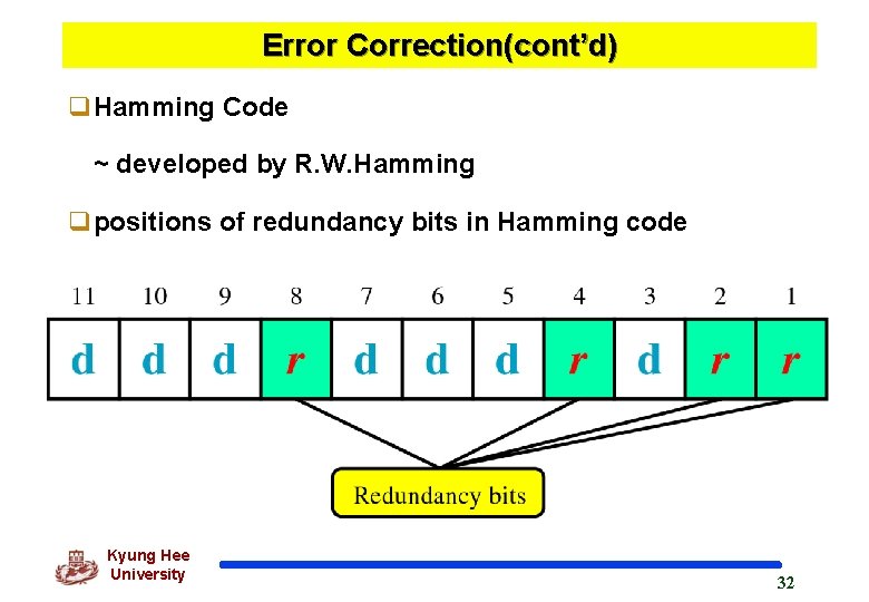 Error Correction(cont’d) q. Hamming Code ~ developed by R. W. Hamming qpositions of redundancy