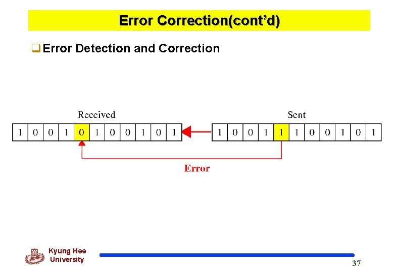 Error Correction(cont’d) q. Error Detection and Correction Kyung Hee University 37 