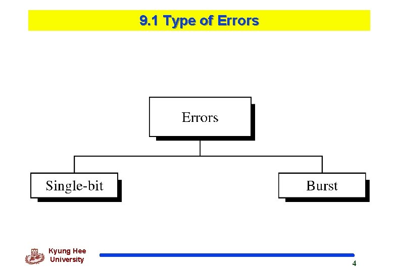 9. 1 Type of Errors Kyung Hee University 4 