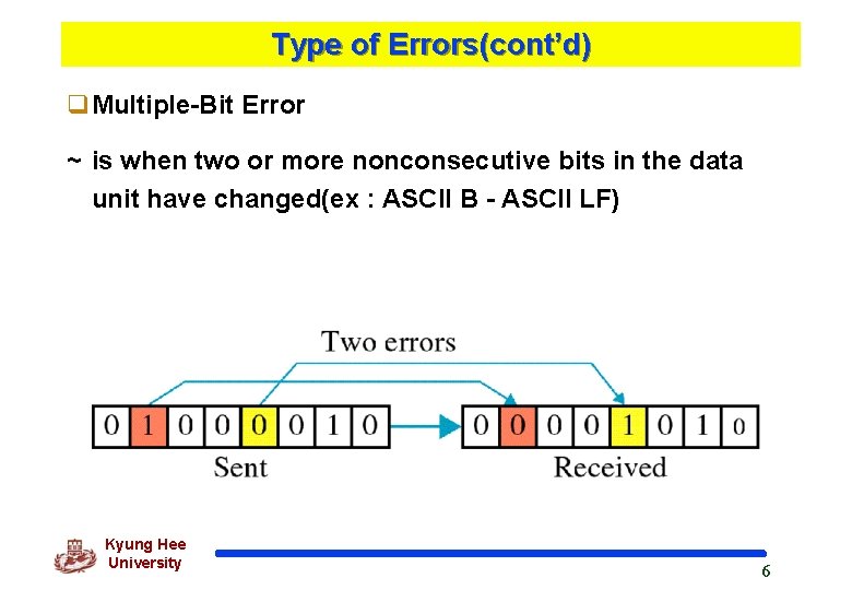 Type of Errors(cont’d) q. Multiple-Bit Error ~ is when two or more nonconsecutive bits