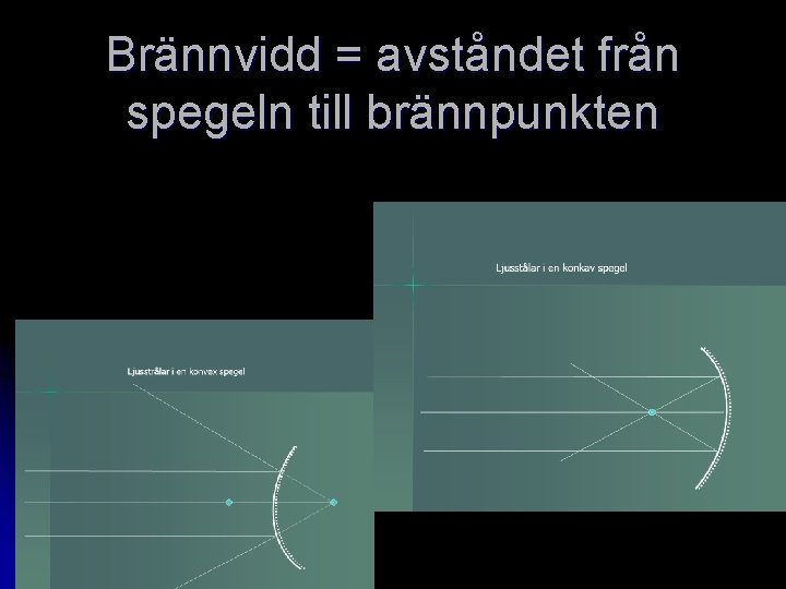 Brännvidd = avståndet från spegeln till brännpunkten 