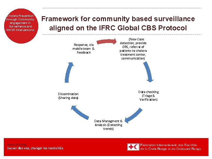 Systeme d’alerte Cholera Prevention – Surveillence through Community Epidemiologique engagement in a Baseand Surveillance