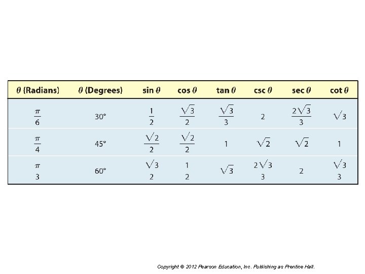 Copyright © 2012 Pearson Education, Inc. Publishing as Prentice Hall. 