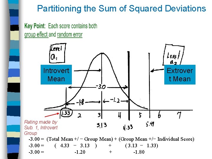 Partitioning the Sum of Squared Deviations Introvert Mean Extrover t Mean Rating made by