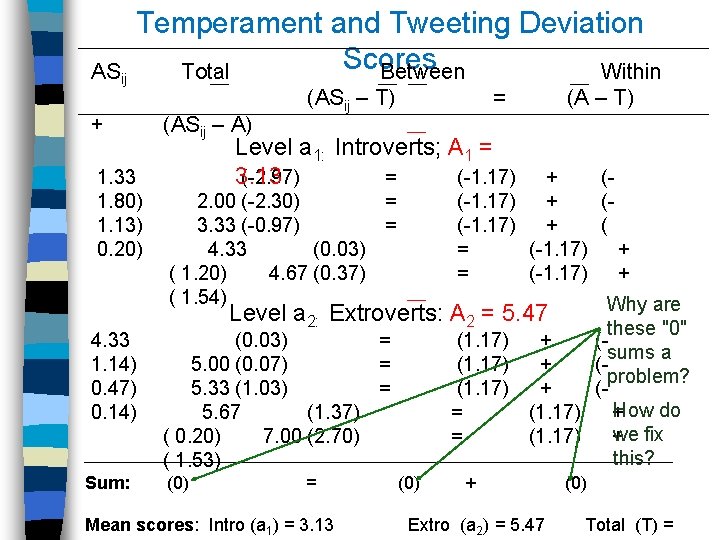 ASij + Temperament and Tweeting Deviation Scores Total Between Within (ASij – A) (ASij