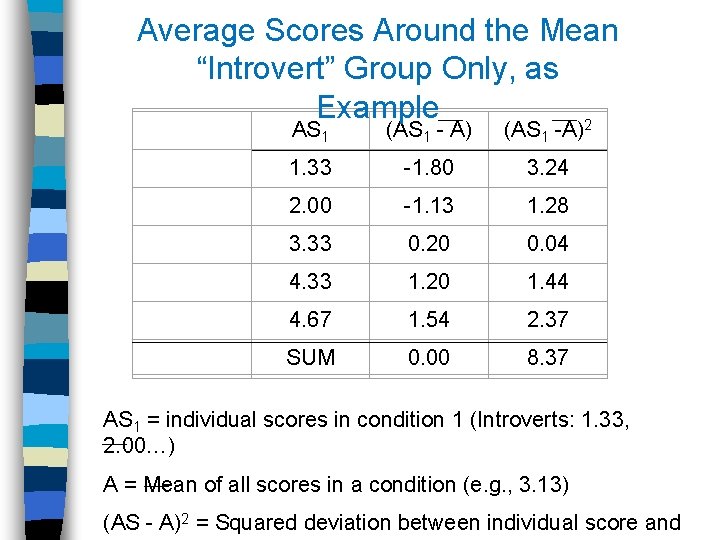 Average Scores Around the Mean “Introvert” Group Only, as Example 2 AS 1 (AS