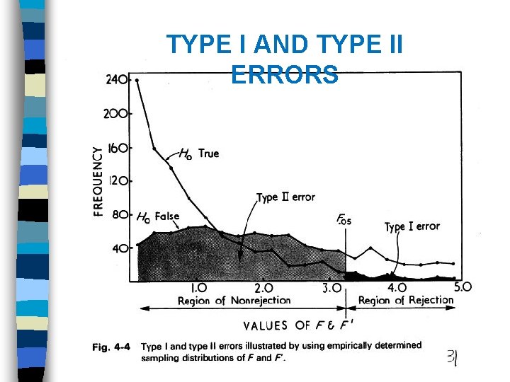 TYPE I AND TYPE II ERRORS 