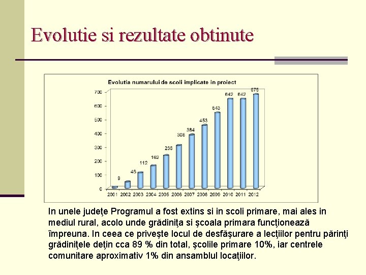 Evolutie si rezultate obtinute In unele judeţe Programul a fost extins si in scoli