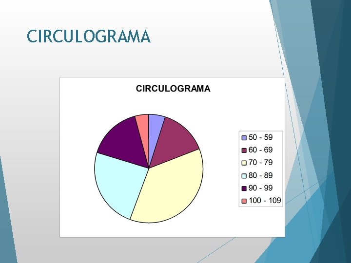 CIRCULOGRAMA 