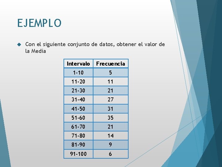 EJEMPLO Con el siguiente conjunto de datos, obtener el valor de la Media Intervalo