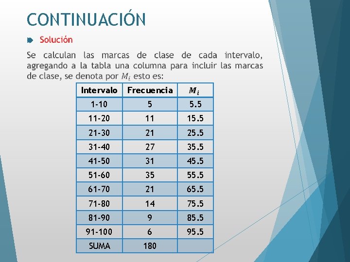 CONTINUACIÓN Intervalo Frecuencia 1 -10 5 5. 5 11 -20 11 15. 5 21