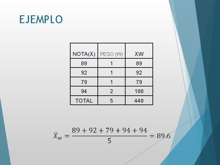 EJEMPLO NOTA(X) PESO (W) XW 89 1 89 92 1 92 79 1 79