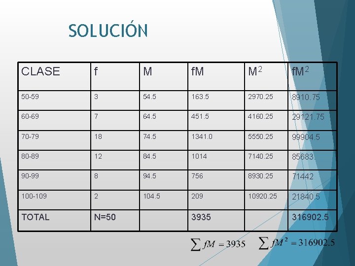 SOLUCIÓN CLASE f M f. M M 2 f. M 2 50 -59 3