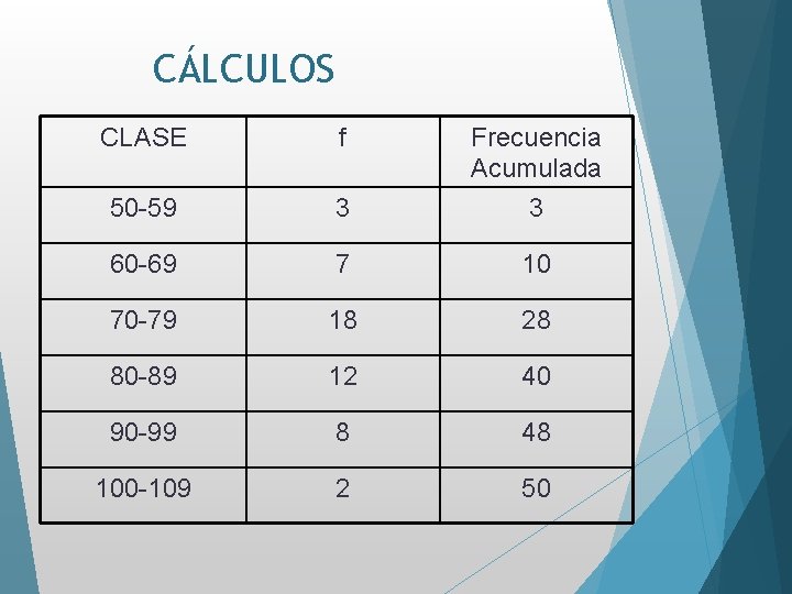 CÁLCULOS CLASE f 50 -59 3 Frecuencia Acumulada 3 60 -69 7 10 70