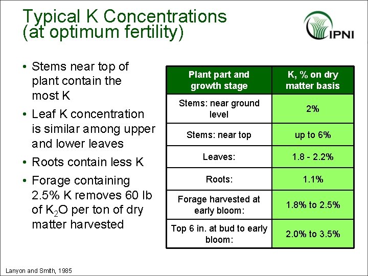 Typical K Concentrations (at optimum fertility) • Stems near top of plant contain the