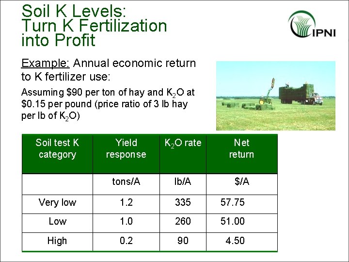 Soil K Levels: Turn K Fertilization into Profit Example: Annual economic return to K