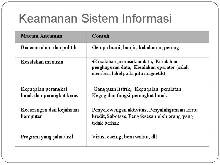 . Keamanan Sistem Informasi 13 Macam Ancaman Contoh Bencana alam dan politik Gempa bumi,