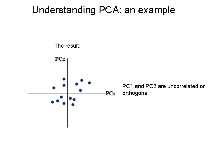 Understanding PCA: an example The result: PC 1 and PC 2 are uncorrelated or