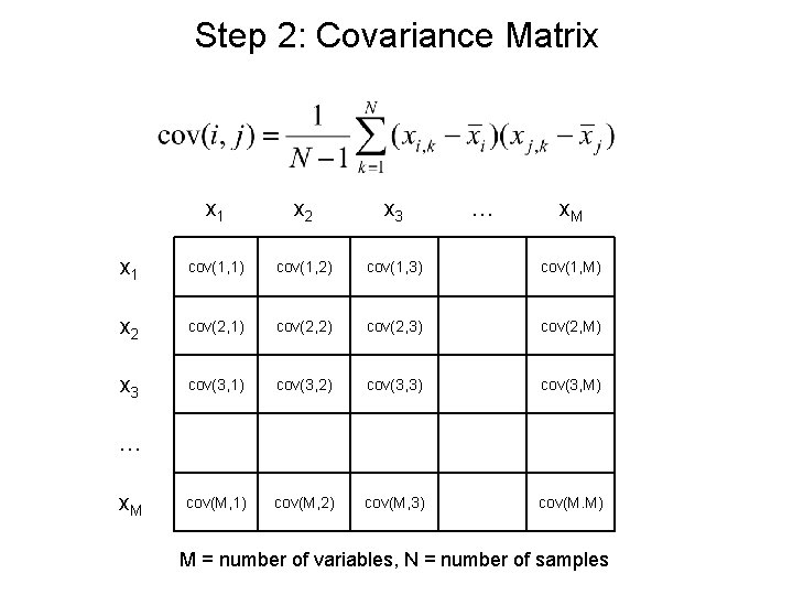 Step 2: Covariance Matrix x 1 x 2 x 3 … x. M x