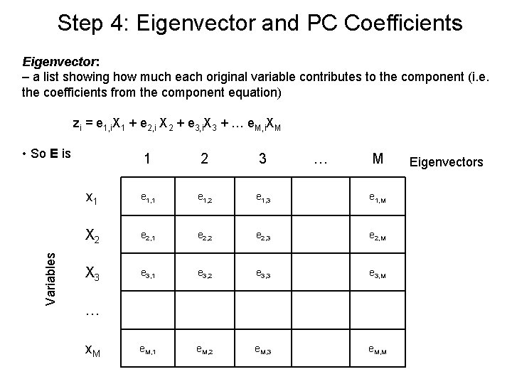Step 4: Eigenvector and PC Coefficients Eigenvector: – a list showing how much each