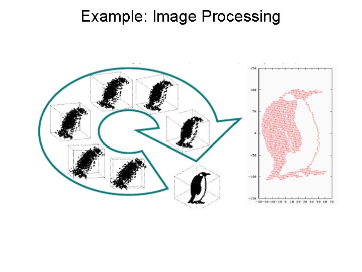 Example: Image Processing 