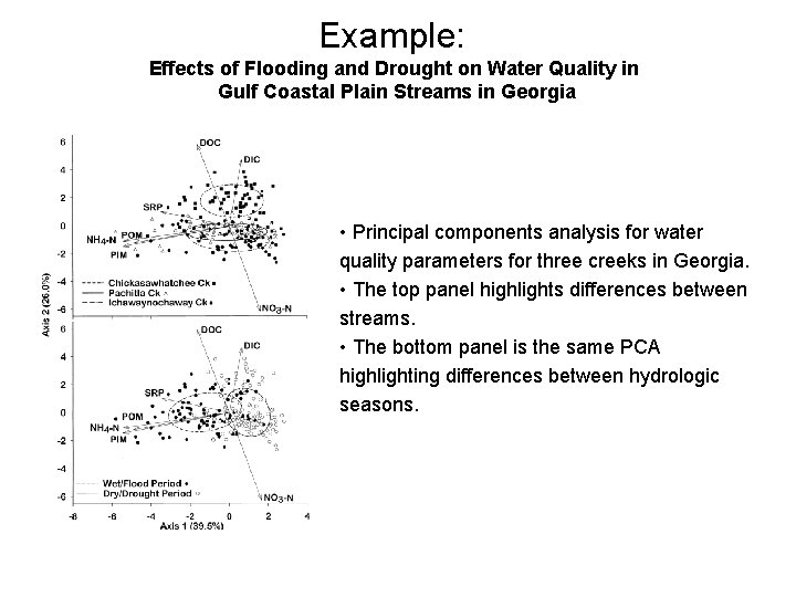 Example: Effects of Flooding and Drought on Water Quality in Gulf Coastal Plain Streams
