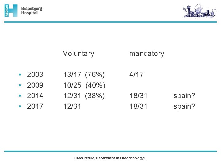  • • 2003 2009 2014 2017 Voluntary mandatory 13/17 (76%) 10/25 (40%) 12/31