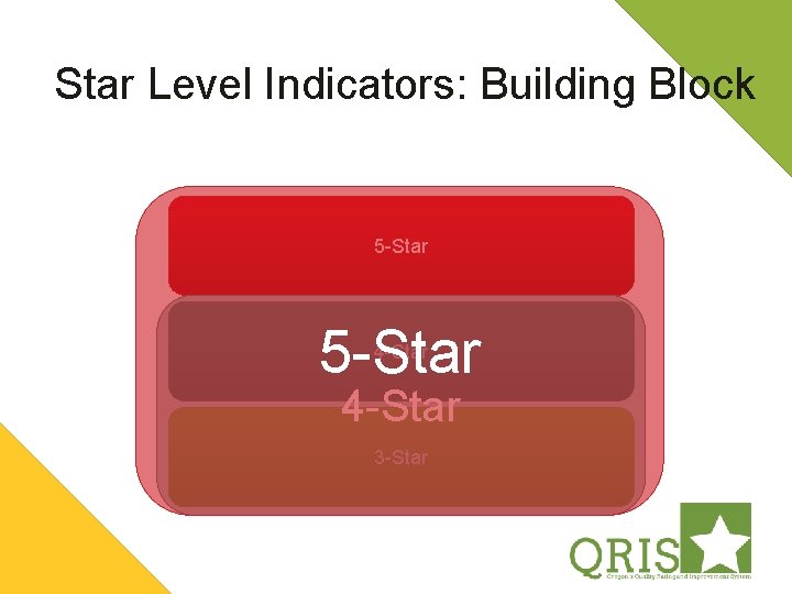 Star Level Indicators: Building Block 5 -Star 4 -Star 3 -Star 
