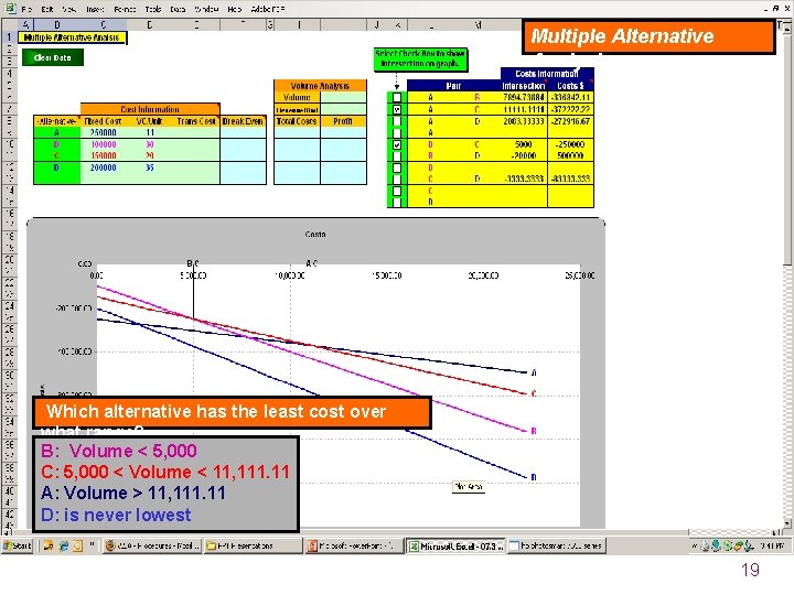 Multiple Alternative Analysis Which alternative has the least cost over what range? B: Volume Multiple Alternative Analysis Which alternative has the least cost over what range? B: Volume