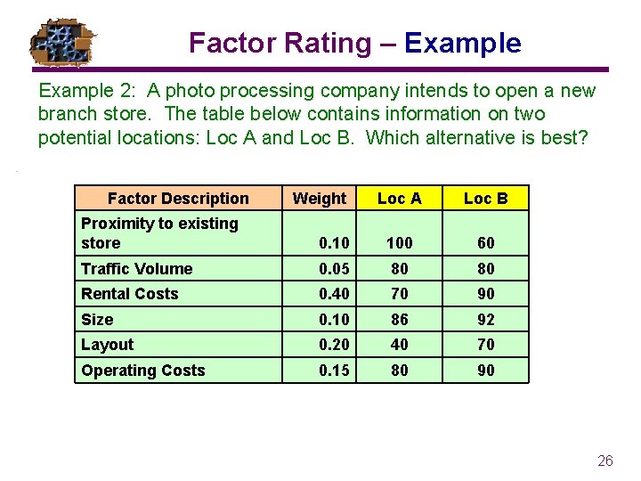 Factor Rating – Example 2: A photo processing company intends to open a new Factor Rating – Example 2: A photo processing company intends to open a new